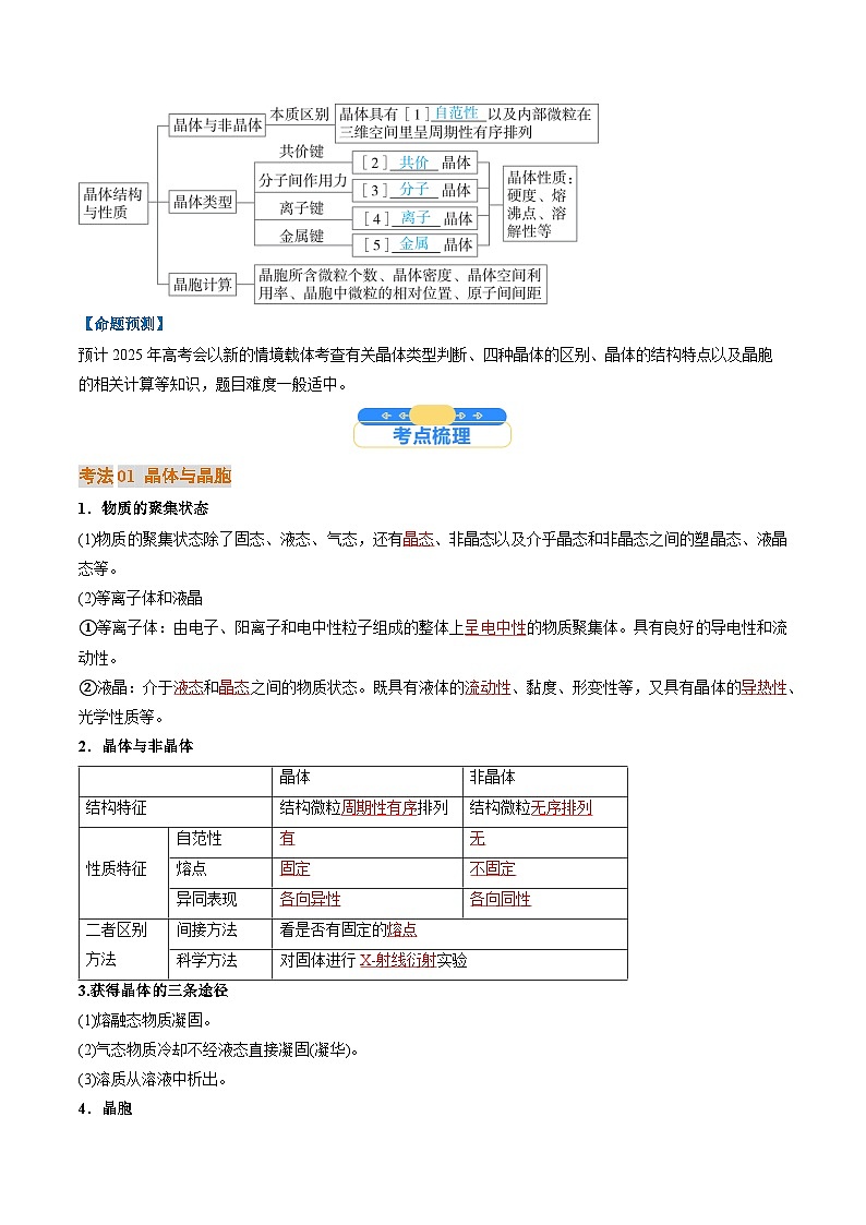 考点20  晶体结构与性质（核心考点精讲精练）-2025年高考化学一轮复习讲练专题（新高考通用）（解析版）第2页