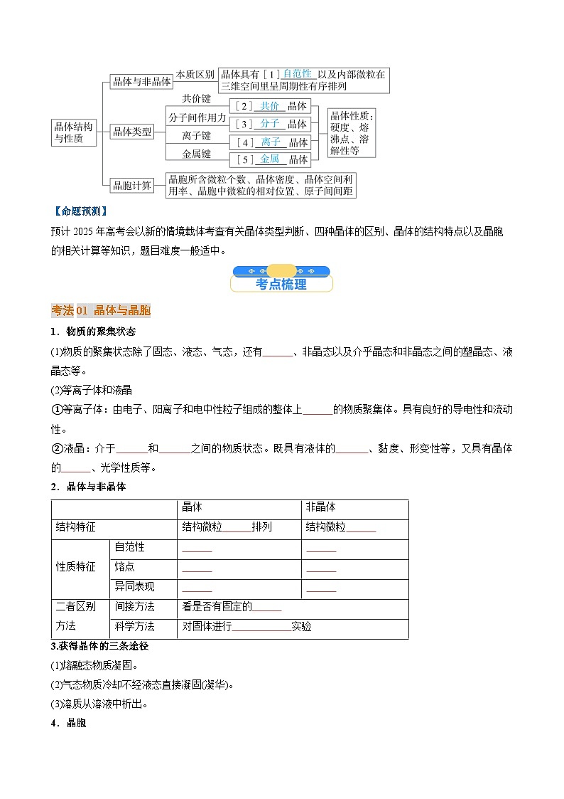 考点20  晶体结构与性质（核心考点精讲精练）-2025年高考化学一轮复习讲练专题（新高考通用）（原卷版）第2页