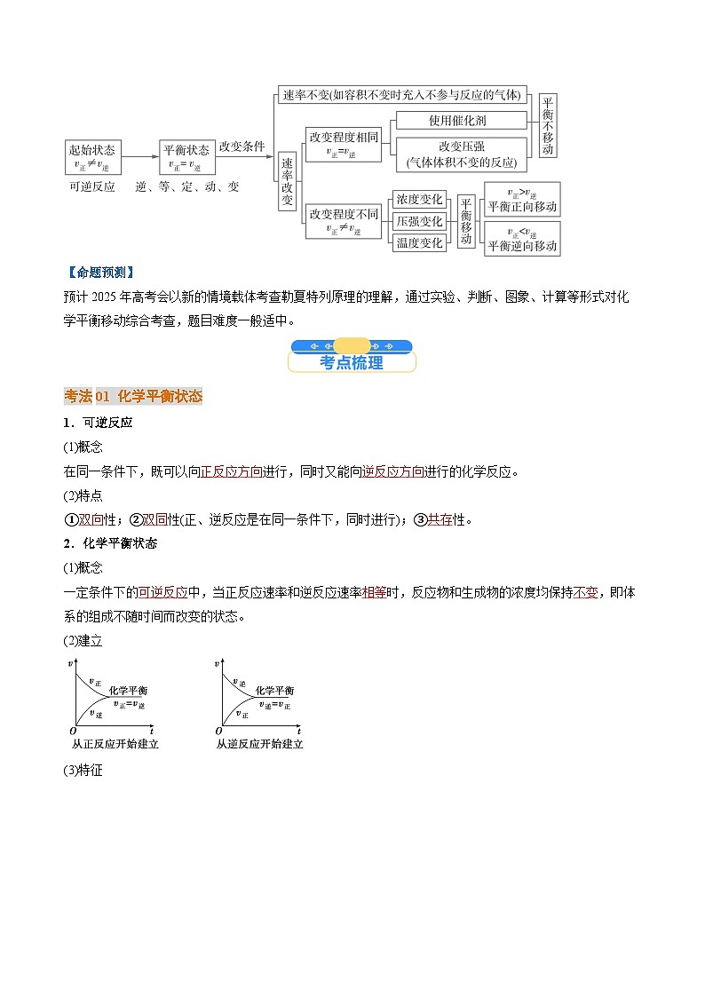 考点26 化学平衡状态、化学平衡的移动（核心考点精讲精练）-2025年高考化学一轮复习讲练专题（新高考通用）（解析版）02