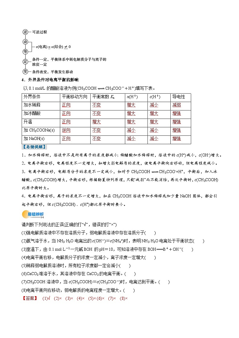 考点29 电离平衡（核心考点精讲精练）-2025年高考化学一轮复习讲练专题（新高考通用）（解析版）第3页