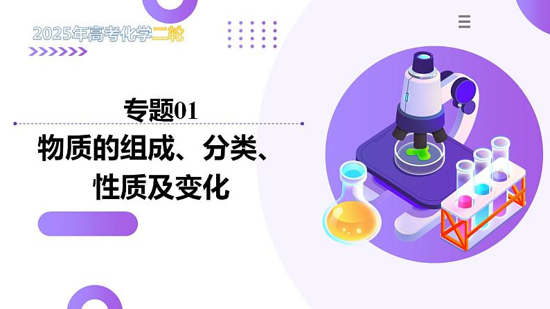 专题01 物质的组成、分类、性质及变化（课件）-2025年高考化学二轮复习（新高考通用）第1页