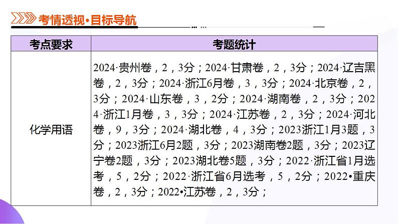 专题01 物质的组成、分类、性质及变化（课件）-2025年高考化学二轮复习（新高考通用）第4页