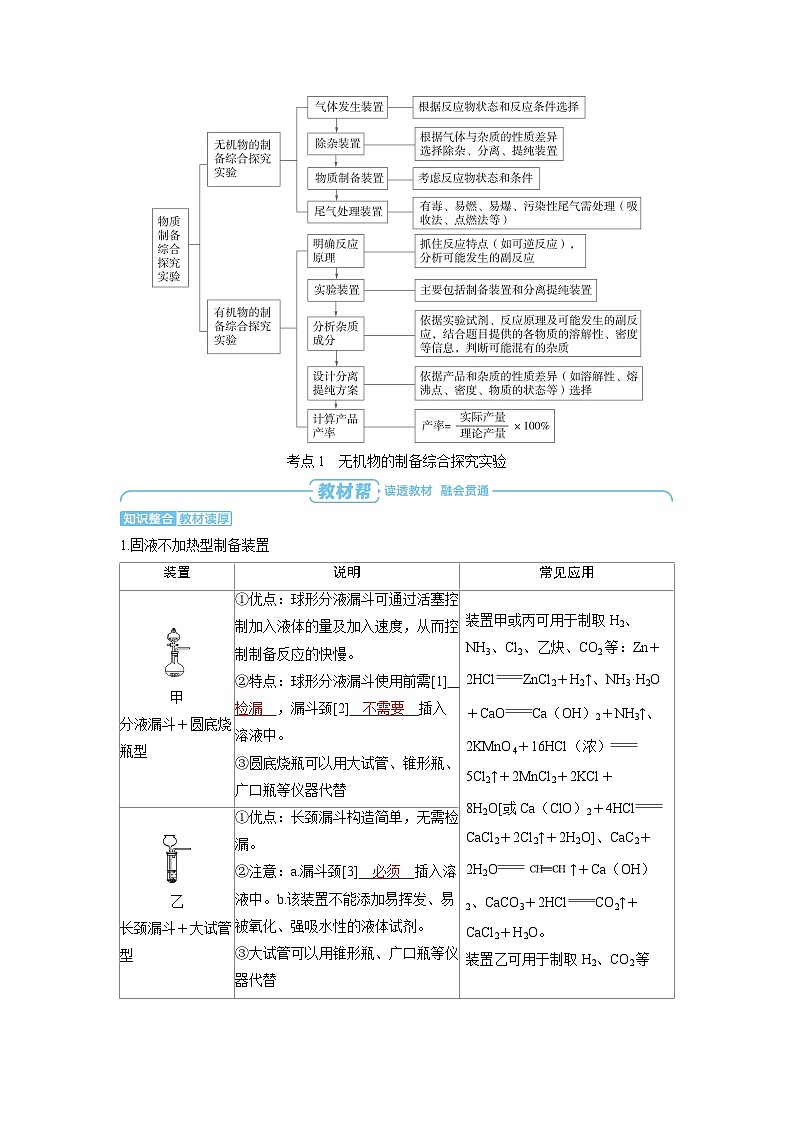 备战2025年高考化学精品教案第十章化学实验基础第4讲物质制备综合探究实验（Word版附解析）第2页