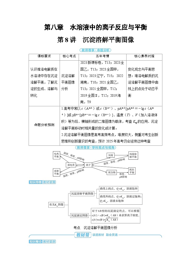 备战2025年高考化学精品教案第八章水溶液中的离子反应与平衡第8讲沉淀溶解平衡图像（Word版附解析）第1页