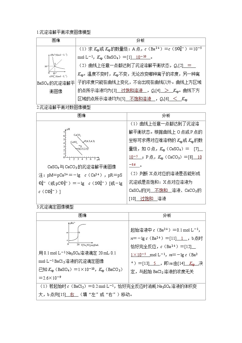 备战2025年高考化学精品教案第八章水溶液中的离子反应与平衡第8讲沉淀溶解平衡图像（Word版附解析）第2页