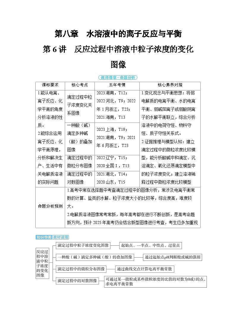 备战2025年高考化学精品教案第八章水溶液中的离子反应与平衡第6讲反应过程中溶液中粒子浓度的变化图像（Word版附解析）第1页