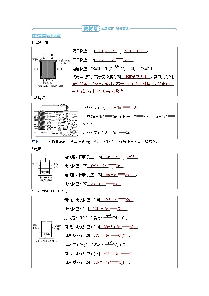 备战2025年高考化学精品教案第六章化学反应与能量变化第6讲电解池工作原理的常规应用及金属的腐蚀与防护（Word版附解析）第2页