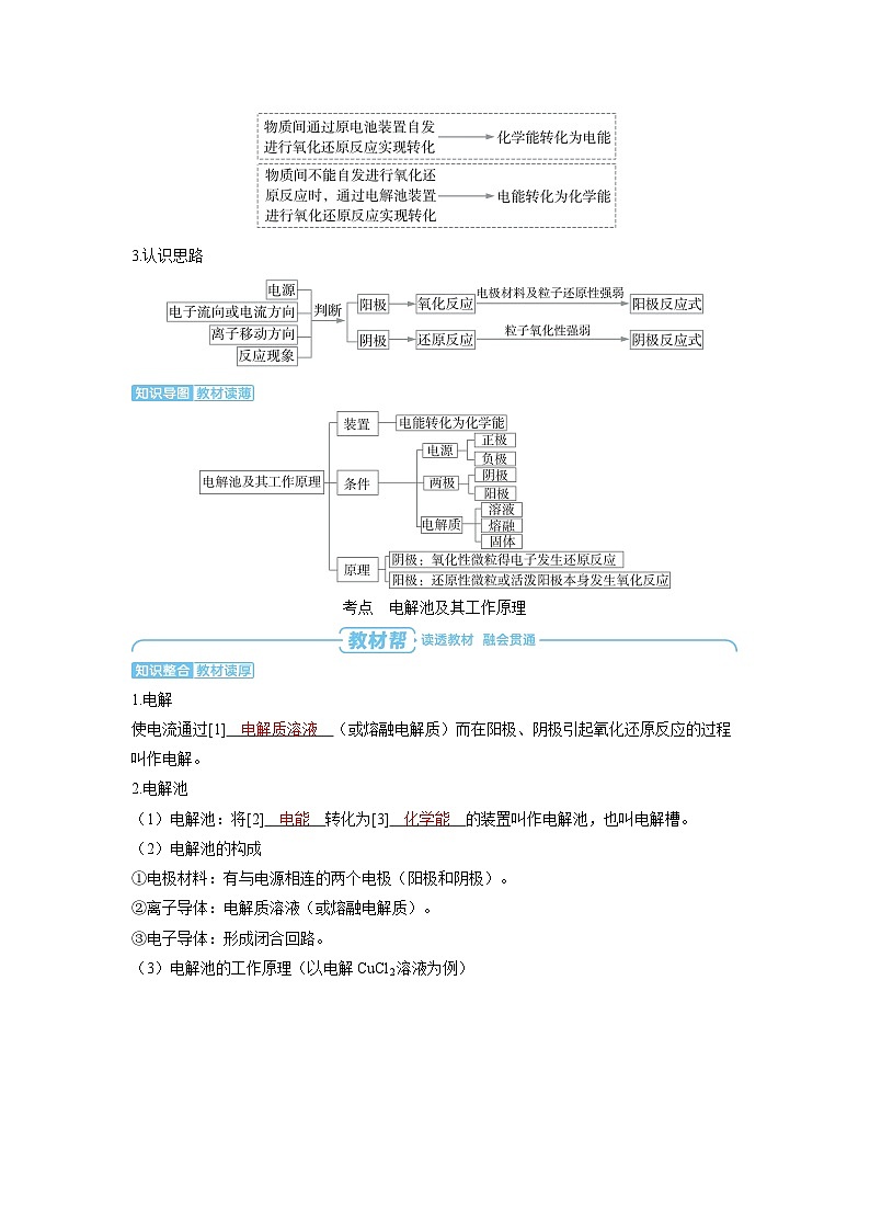 备战2025年高考化学精品教案第六章化学反应与能量变化第5讲电解池及其工作原理（Word版附解析）第2页