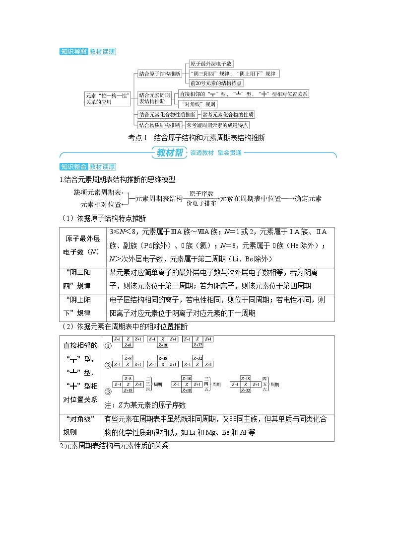备战2025年高考化学精品教案第五章物质结构与性质元素周期律第3讲元素“位—构—性”关系的应用（Word版附解析）第2页