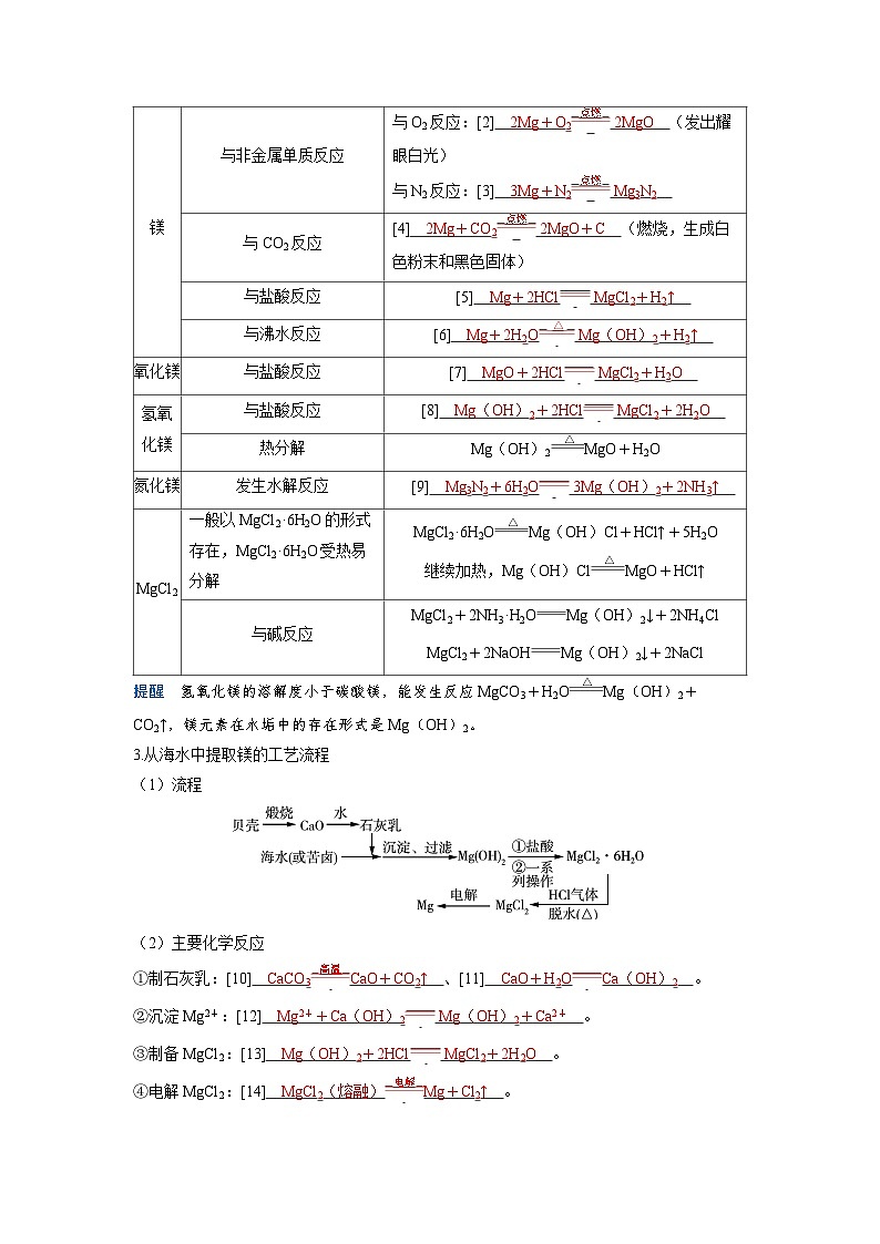 备战2025年高考化学精品教案第三章金属及其化合物第4讲镁、铝及其化合物（Word版附解析）第3页