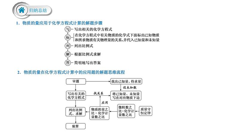 第三章第4课时 物质的量在化学方程式有关计算中的应用-2024~2025学年高一化学课件第5页