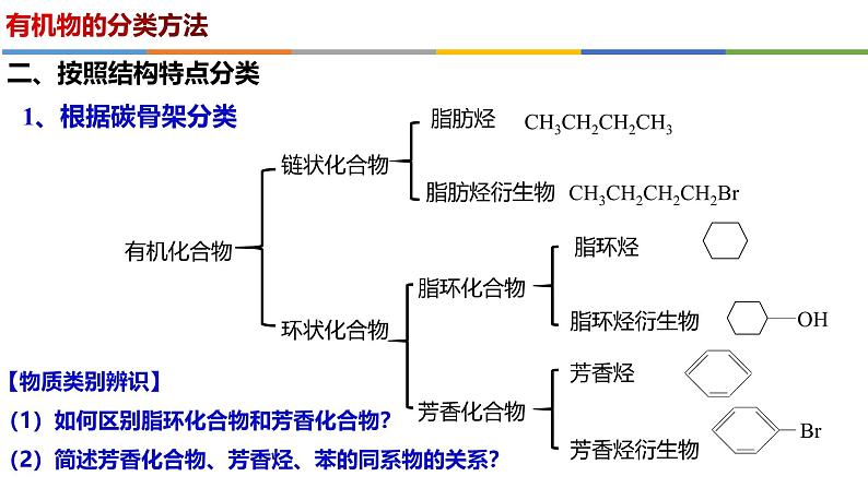 1.1.1 有机化合物的分类方法-高二化学系列精品教学课件第7页