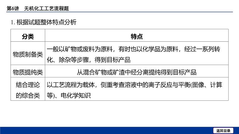 2025届高考化学一轮复习  第三章 第6讲 无机化工工艺流程题 课件第4页