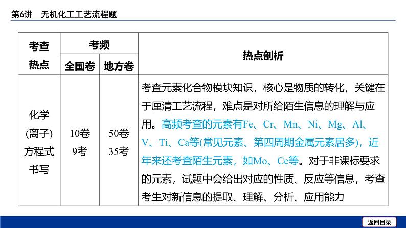 2025届高考化学一轮复习  第三章 第6讲 无机化工工艺流程题 课件第7页