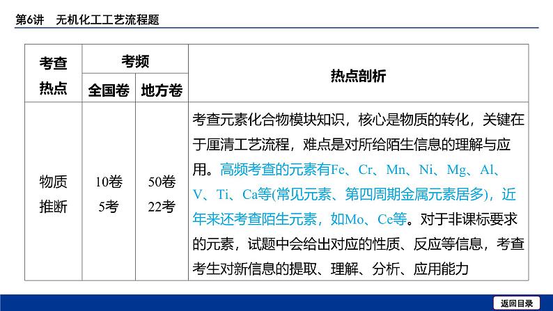 2025届高考化学一轮复习  第三章 第6讲 无机化工工艺流程题 课件第8页