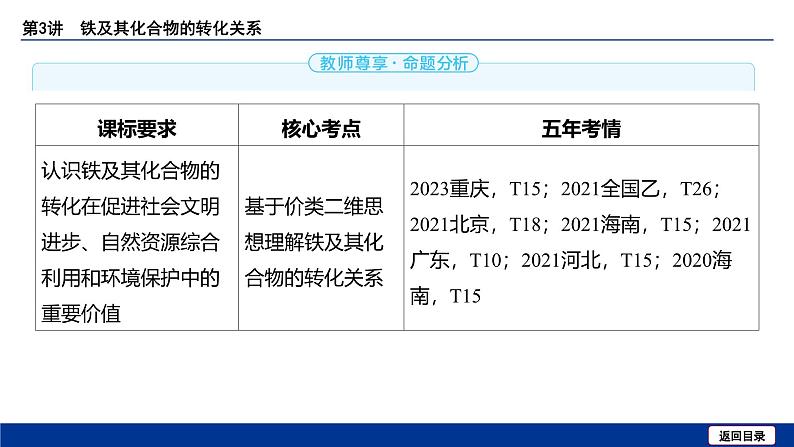 2025届化学高考一轮复习  第三章 第3讲 铁及其化合物的转化关系 课件第3页