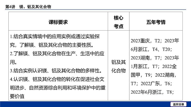 2025届化学高考一轮复习  第三章 第4讲 镁、铝及其化合物 课件第4页