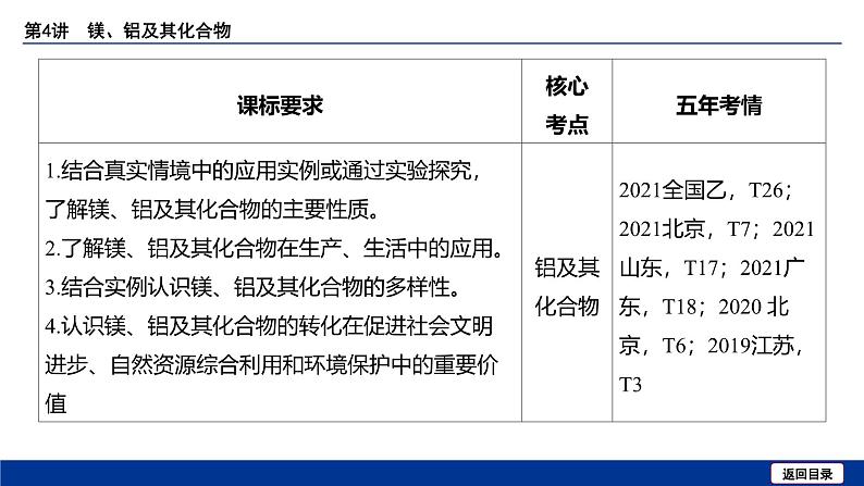 2025届化学高考一轮复习  第三章 第4讲 镁、铝及其化合物 课件第5页