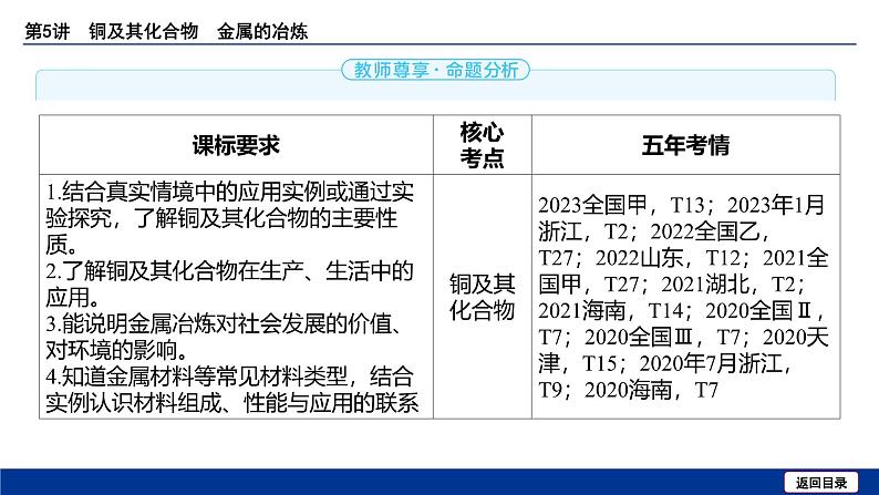 2025届化学高考一轮复习  第三章 第5讲 铜及其化合物 金属的冶炼 课件第3页