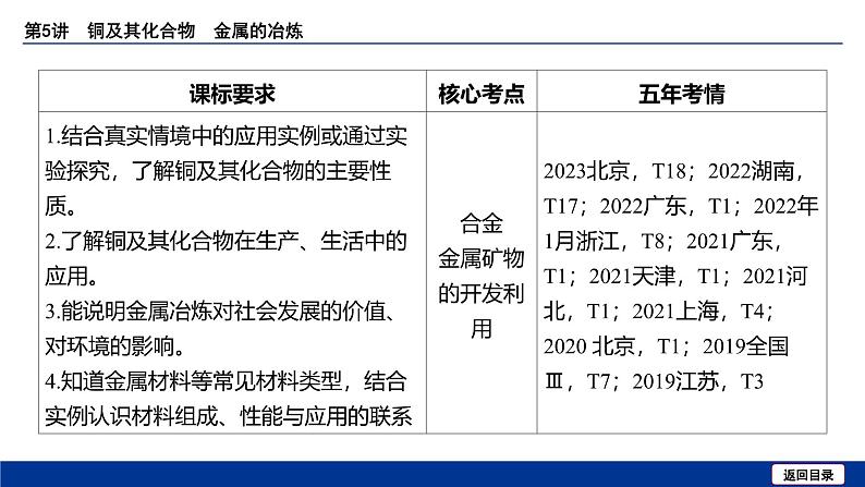 2025届化学高考一轮复习  第三章 第5讲 铜及其化合物 金属的冶炼 课件第4页