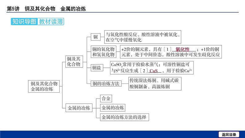 2025届化学高考一轮复习  第三章 第5讲 铜及其化合物 金属的冶炼 课件第8页