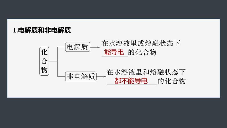 2024-2025学年化学人教版（2019）选择性必修一 3.1.1 弱电解质的电离平衡 课件第5页