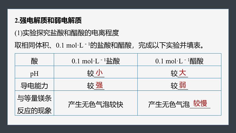 2024-2025学年化学人教版（2019）选择性必修一 3.1.1 弱电解质的电离平衡 课件第6页