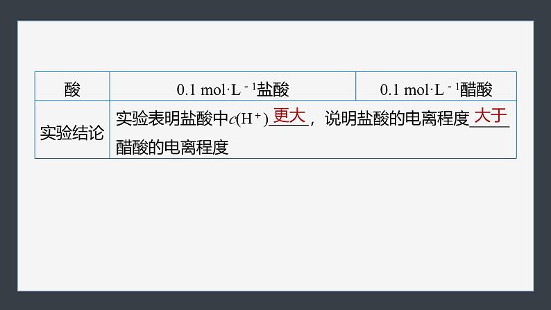 2024-2025学年化学人教版（2019）选择性必修一 3.1.1 弱电解质的电离平衡 课件第7页