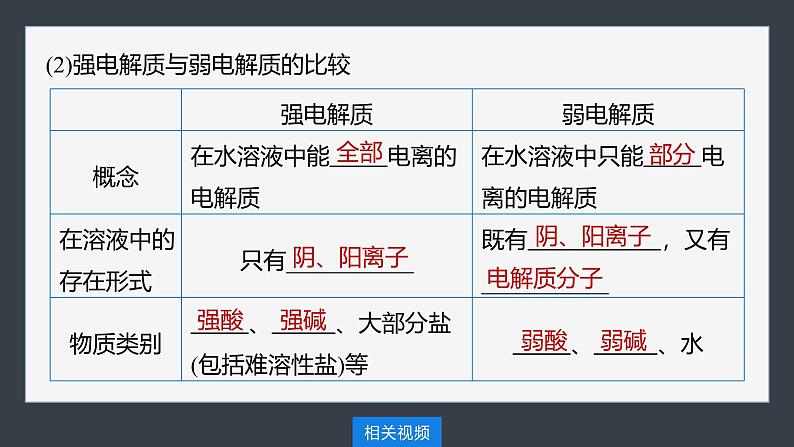 2024-2025学年化学人教版（2019）选择性必修一 3.1.1 弱电解质的电离平衡 课件第8页