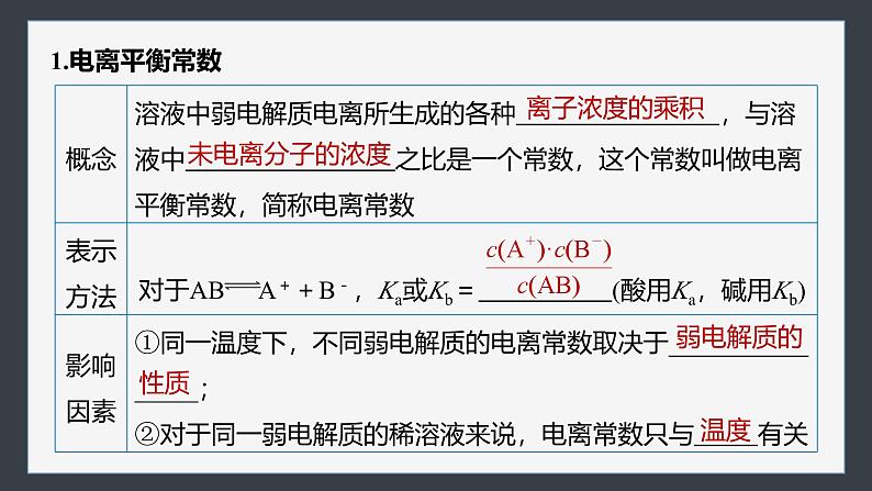 2024-2025学年化学人教版（2019）选择性必修一 3.1.2 电离平衡常数 强酸与弱酸比较 课件第5页