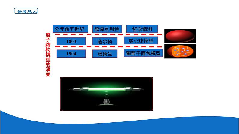 4.1.1原子结构 高中化学必修一教学课件【人教版新教材】第3页