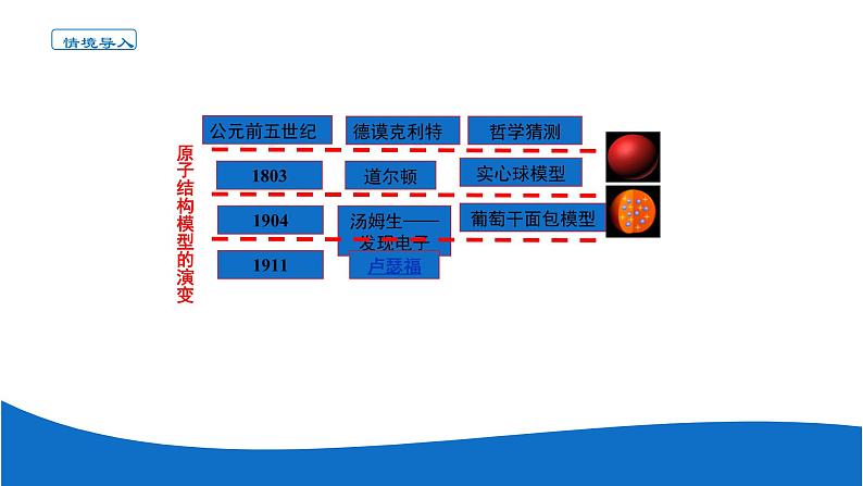 4.1.1原子结构 高中化学必修一教学课件【人教版新教材】第4页
