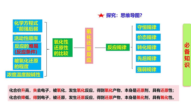 1.3.4 氧化还原方程式的配平  课件-2024-2025学年高一化学必修第一册（人教版2019）第3页