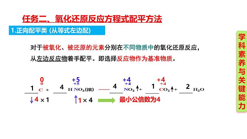 1.3.4 氧化还原方程式的配平  课件-2024-2025学年高一化学必修第一册（人教版2019）第8页