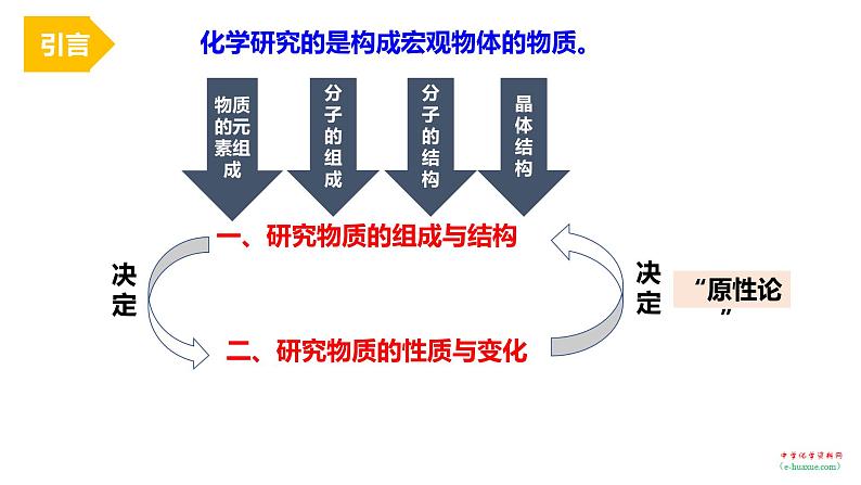 第一章 第一节 原子结构   课件——《化学》 （人教版）选修2第3页