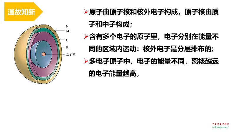 第一章 第一节 原子结构   课件——《化学》 （人教版）选修2第7页