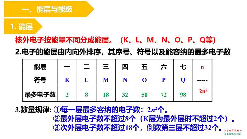 第一章 第一节 原子结构   课件——《化学》 （人教版）选修2第8页