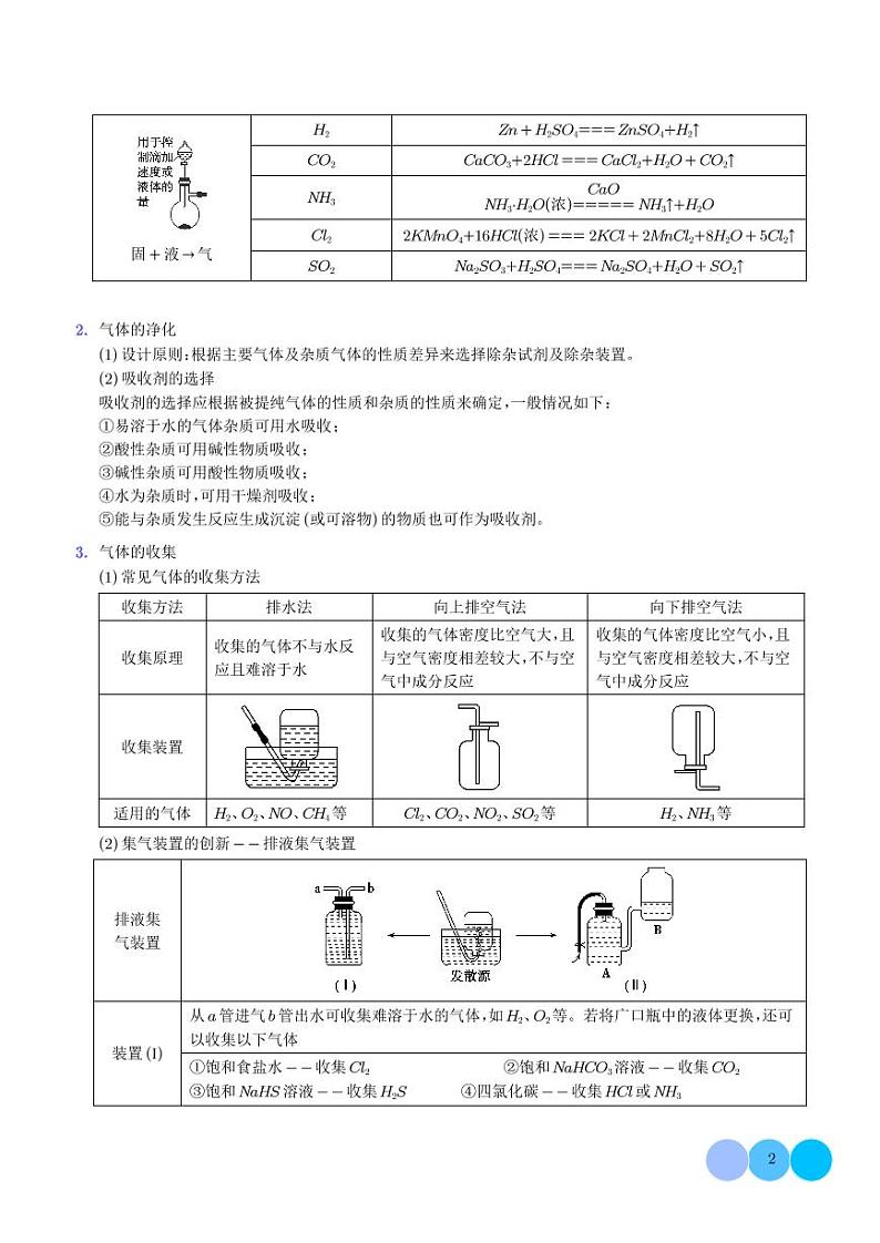 物质制备综合实验探究（讲义）（学生版）第2页