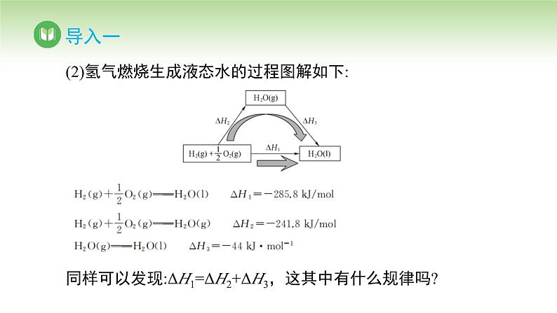 人教版高中化学选择性必修1 第一章 第二节 第一课时 反应热的计算（课件）第3页