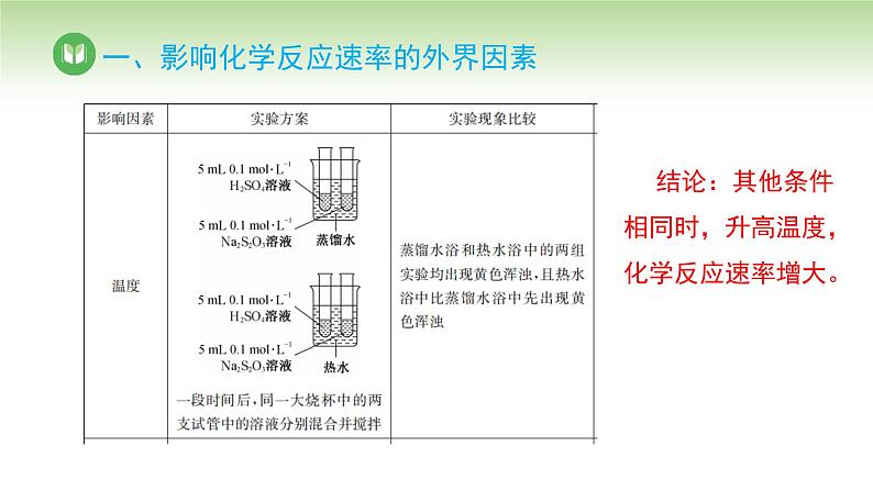 人教版高中化学选择性必修1 第二章 第一节 第二课时 影响化学反应速率的因素（课件）第5页