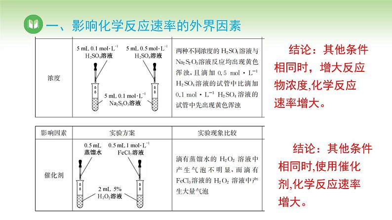 人教版高中化学选择性必修1 第二章 第一节 第二课时 影响化学反应速率的因素（课件）第6页