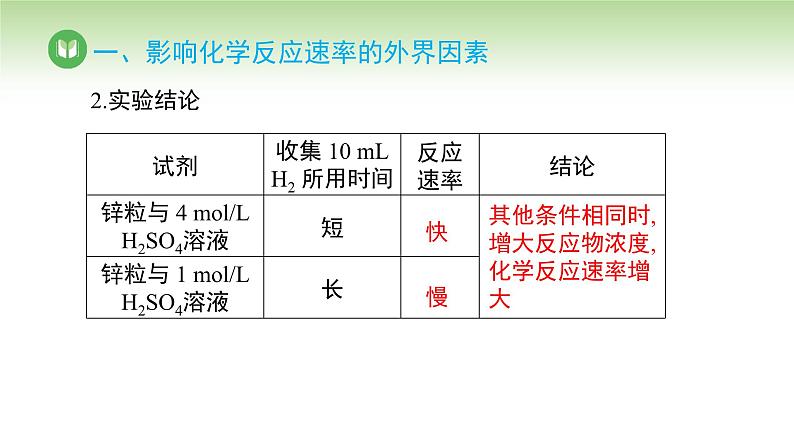 人教版高中化学选择性必修1 第二章 第一节 第二课时 影响化学反应速率的因素（课件）第8页