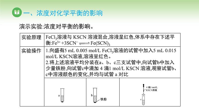 人教版高中化学选择性必修1 第二章 第二节 2.2.3 浓度、压强对化学平衡的影响（课件）第4页