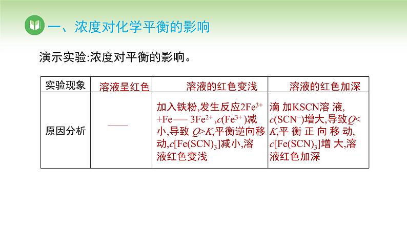 人教版高中化学选择性必修1 第二章 第二节 2.2.3 浓度、压强对化学平衡的影响（课件）第5页