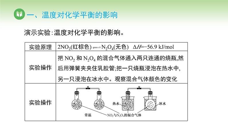 人教版高中化学选择性必修1 第二章 第二节 2.2.4 温度、催化剂对化学平衡的影响（课件）第4页