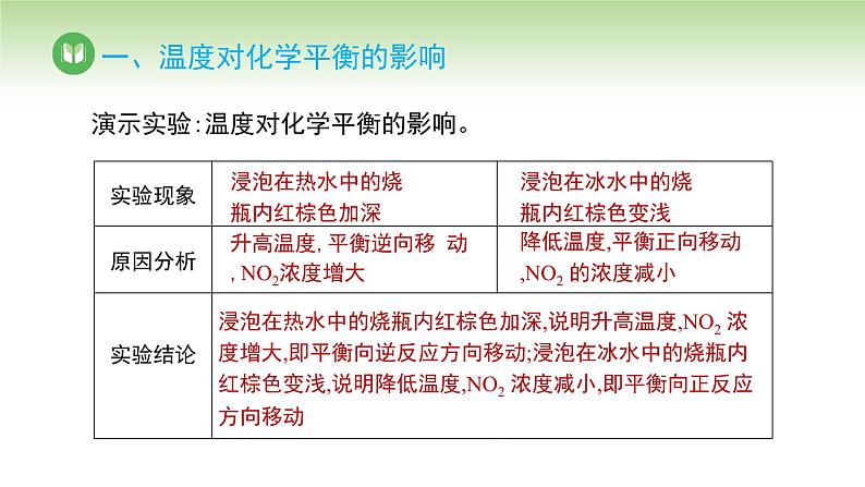 人教版高中化学选择性必修1 第二章 第二节 2.2.4 温度、催化剂对化学平衡的影响（课件）第5页