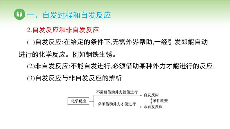 人教版高中化学选择性必修1 第二章 第三节 化学反应的方向（课件）第5页