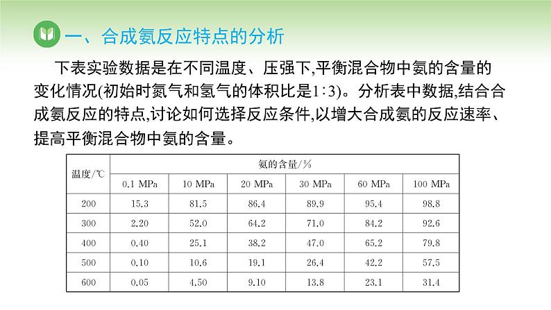 人教版高中化学选择性必修1 第二章 第四节 化学反应的调控（课件）第5页