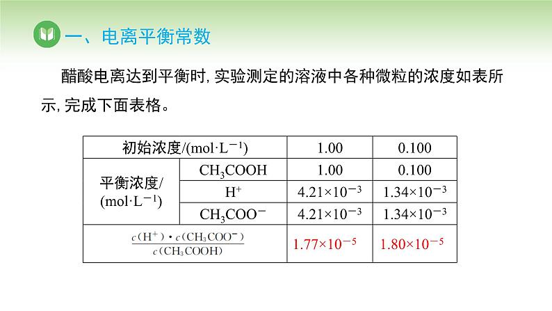 人教版高中化学选择性必修1 第三章 第一节 第二课 电离平衡常数 强酸和弱酸的比较（课件）第4页