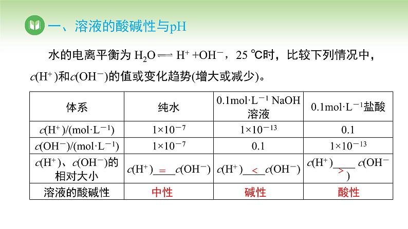 人教版高中化学选择性必修1 第三单元 第二节 水的电离和溶液的pH 第二课时（课件）第3页